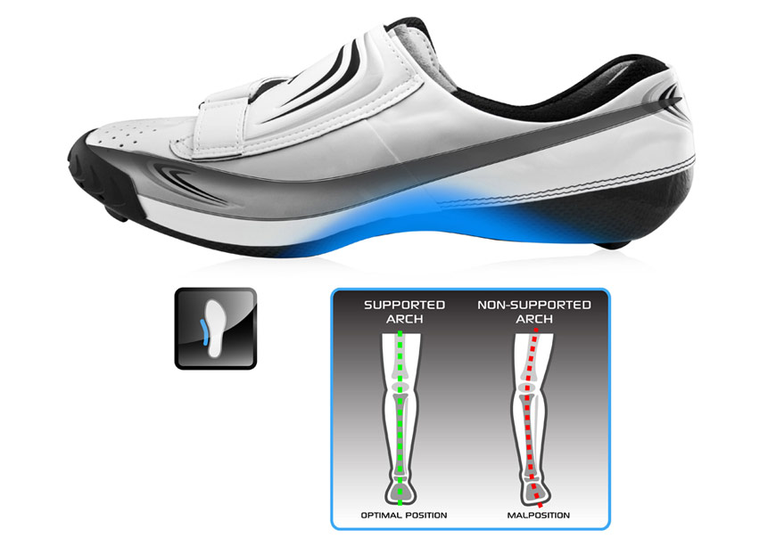 shoes with extra support