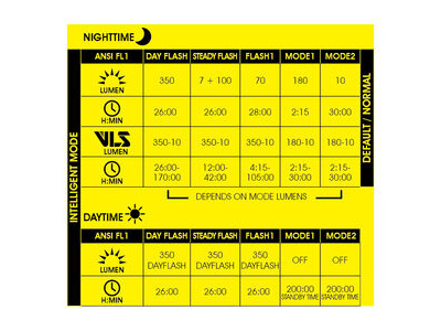 Moon Helix Max-W 350 Lumen Front Light click to zoom image