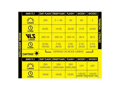 Moon Rigel Max (1500lm) & Helix Lite (100lm) Light Set click to zoom image