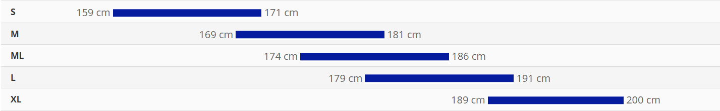 revolt size guide 2024