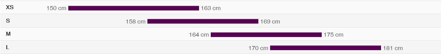 Liv Devote 2024 size guide